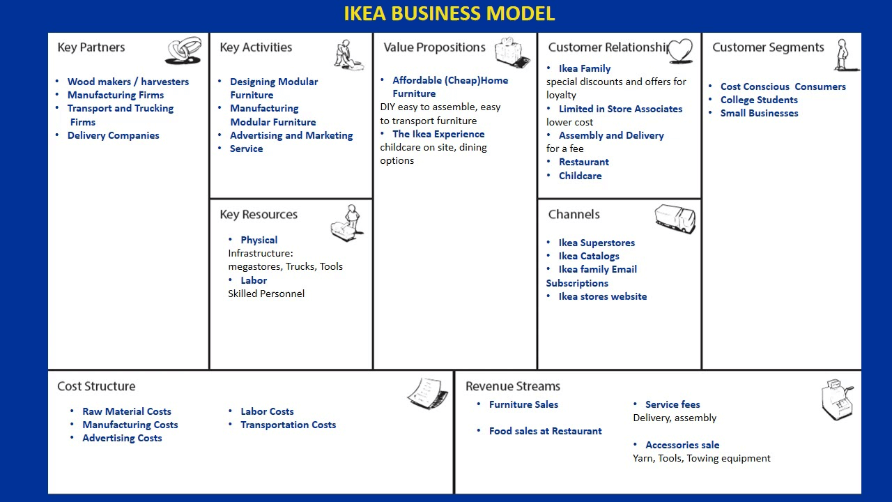 IKEA like AR Shopping App Development - Cost & Key Features