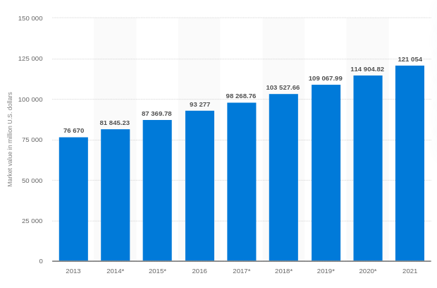 interior design market stats