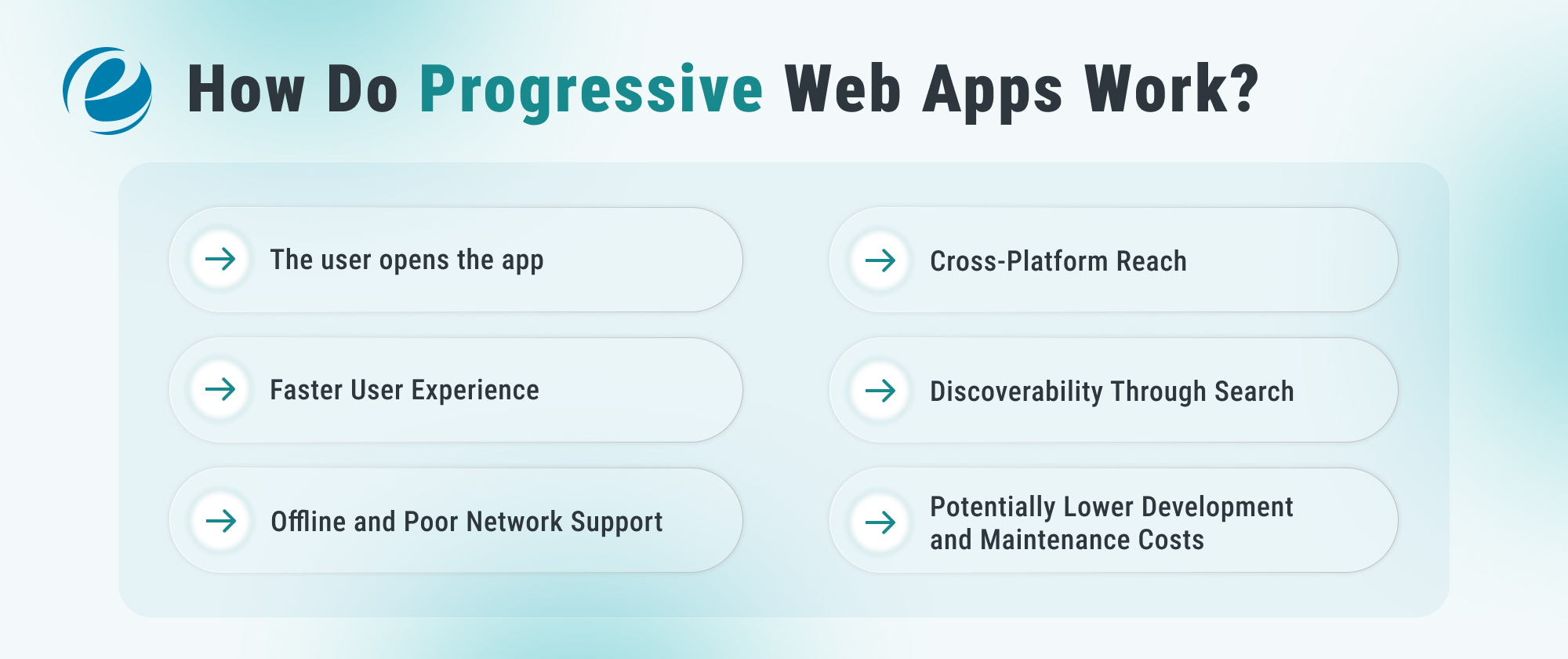 How Do Progressive Web Apps Work