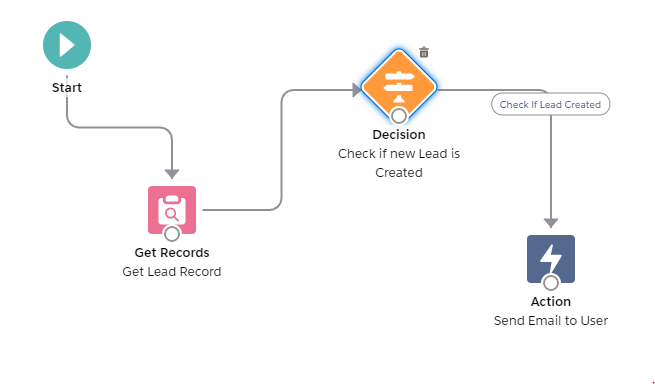 Salesforce Flow Diagram