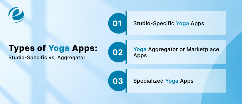 Types of Yoga Apps_ Studio-Specific vs. Aggregator