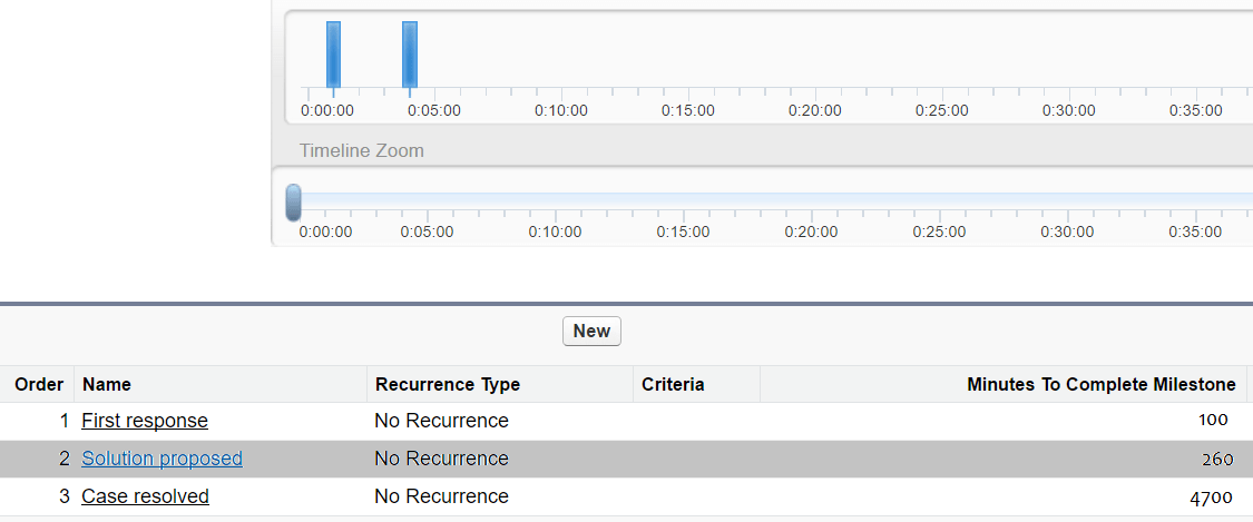 work order salesforce6