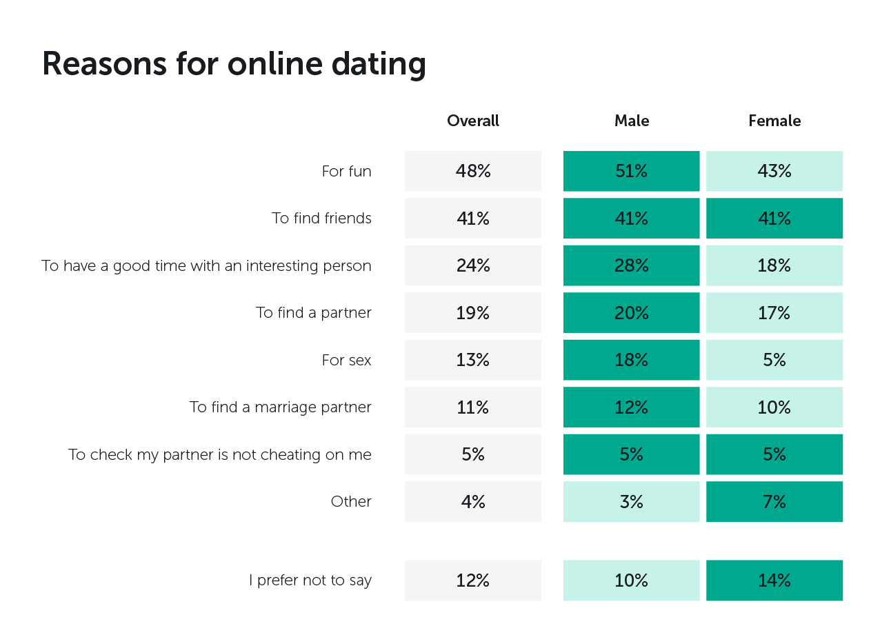 dating-mobile-app-development-guide-cost-and-features