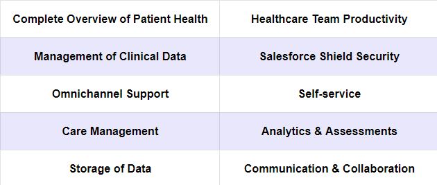 Benefits Of Salesforce Health Cloud Integration For Your Organization