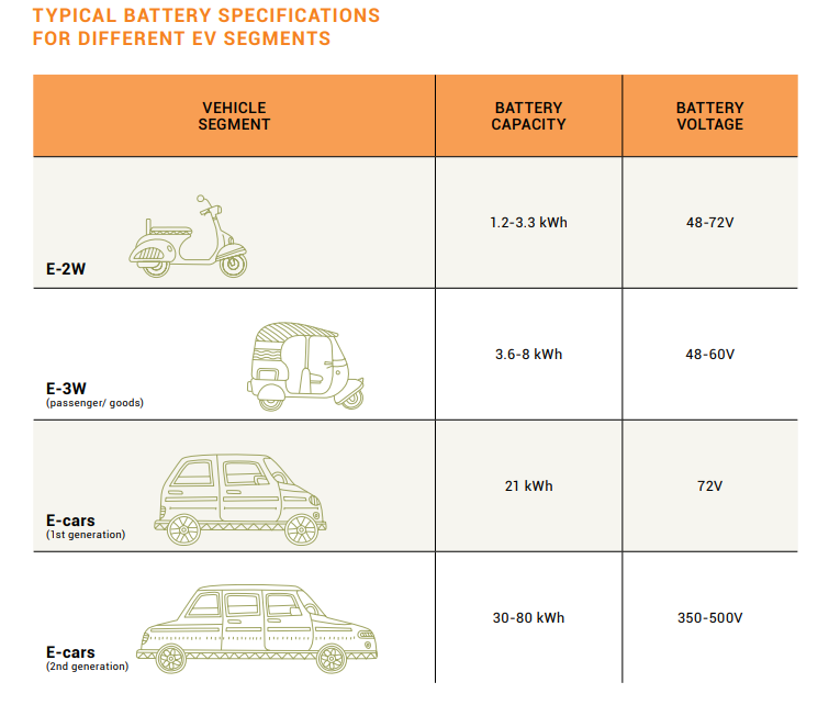 EV-Battery specifications