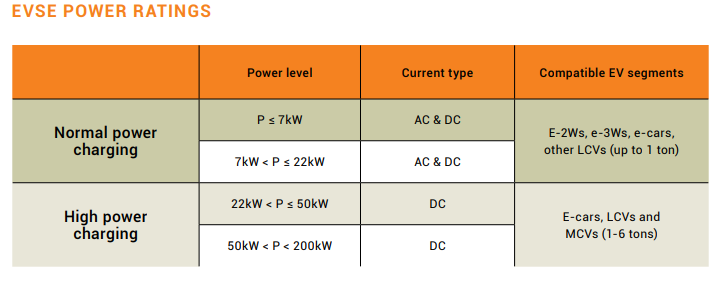 EV Power Rating EV Power Rating