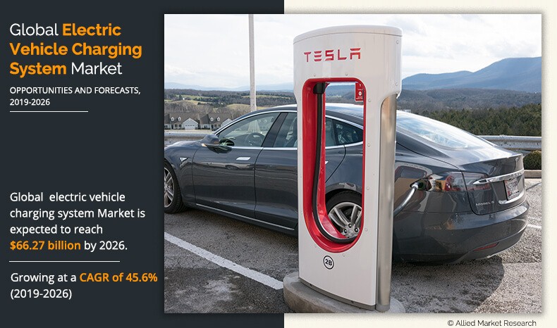 electric-vehicle-charging-system-market