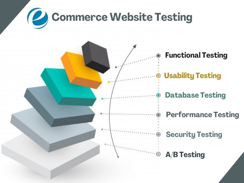 types of ecommerce website testing