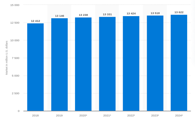 automotive software market size 2018 - 2024