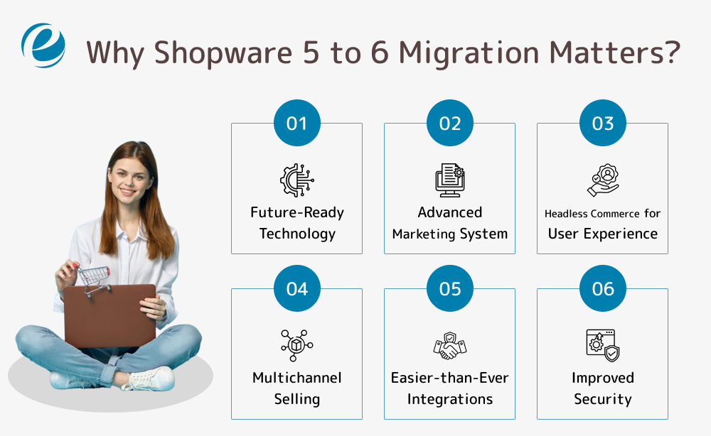 Why Shopware 5 to 6 Migration Matters?