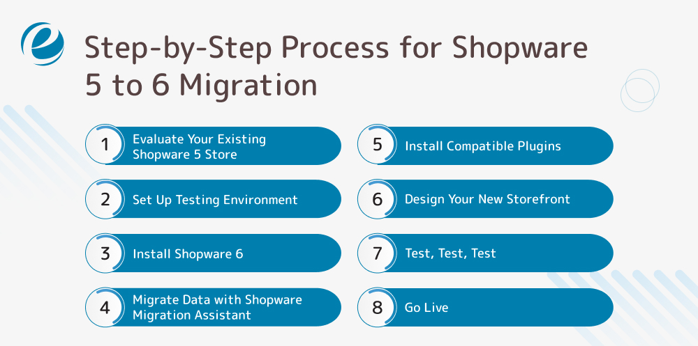 Step-by-Step Process for Shopware 5 to 6 Migration