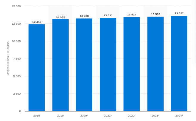 automotive software market stats