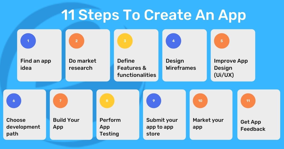 How To Create An App 11 Steps Guide To Develop An App