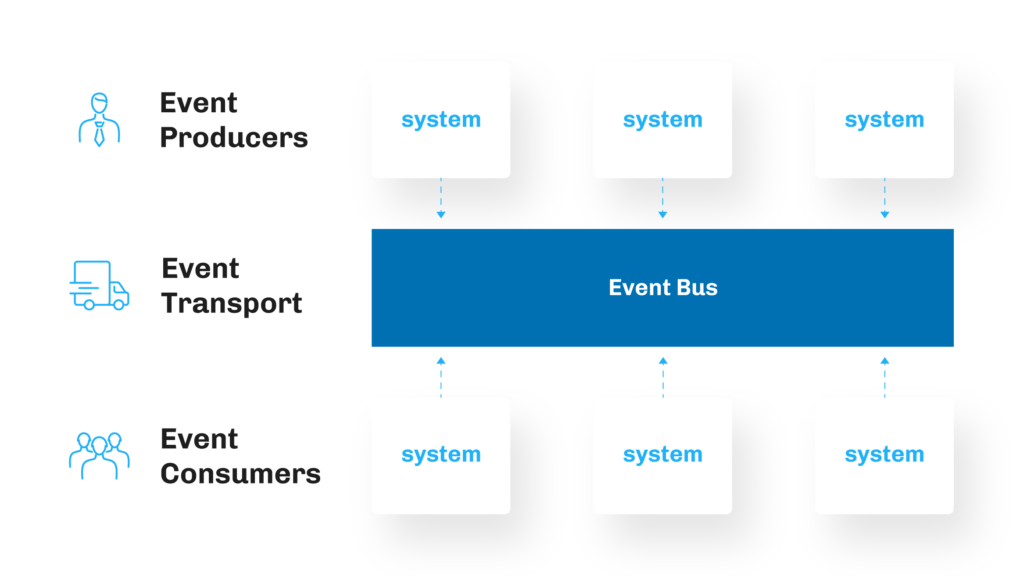 Architecture With Platform Events’ by Florian Hoehn