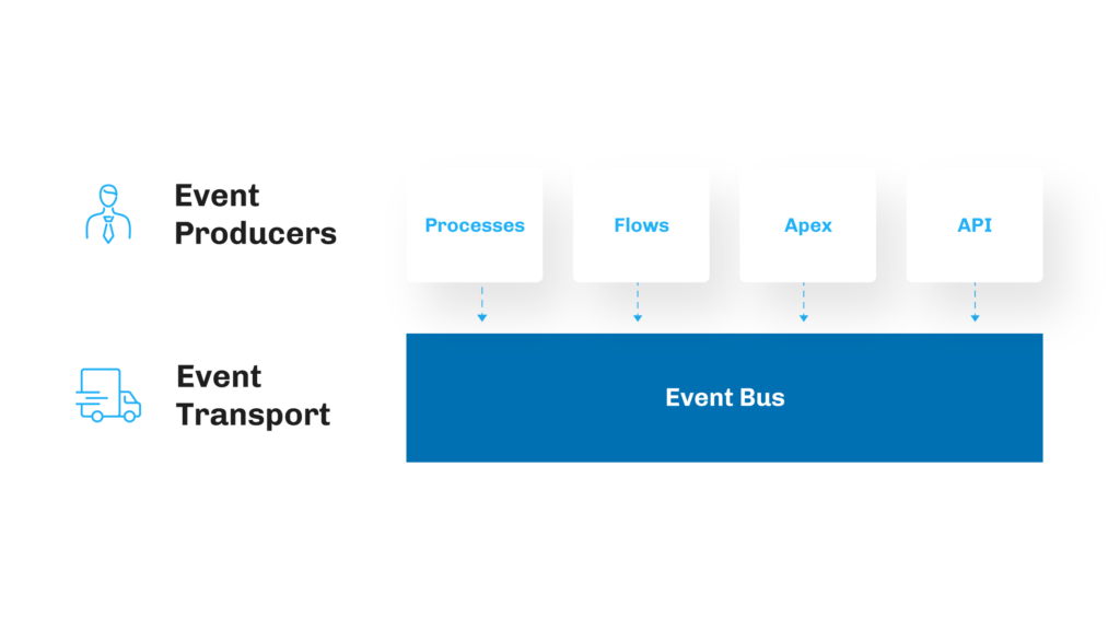 Architecture With Platform Events’ by Florian Hoehn