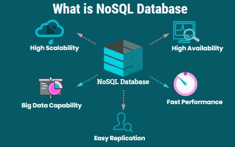 NoSQL Database