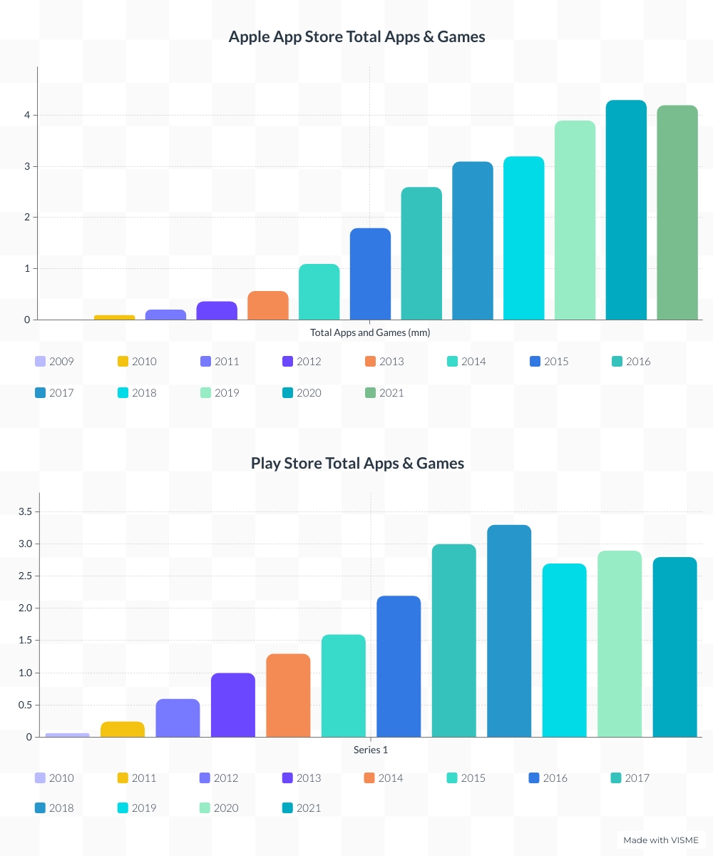 What Is App Store Optimization? ASO Ultimate Guide