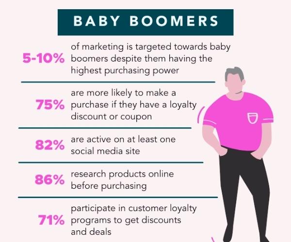 Baby Boomers, Gen X, Y, Z, Alpha, Millennials: Marketing Strategies