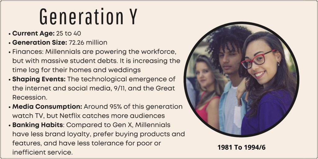 Generation Y