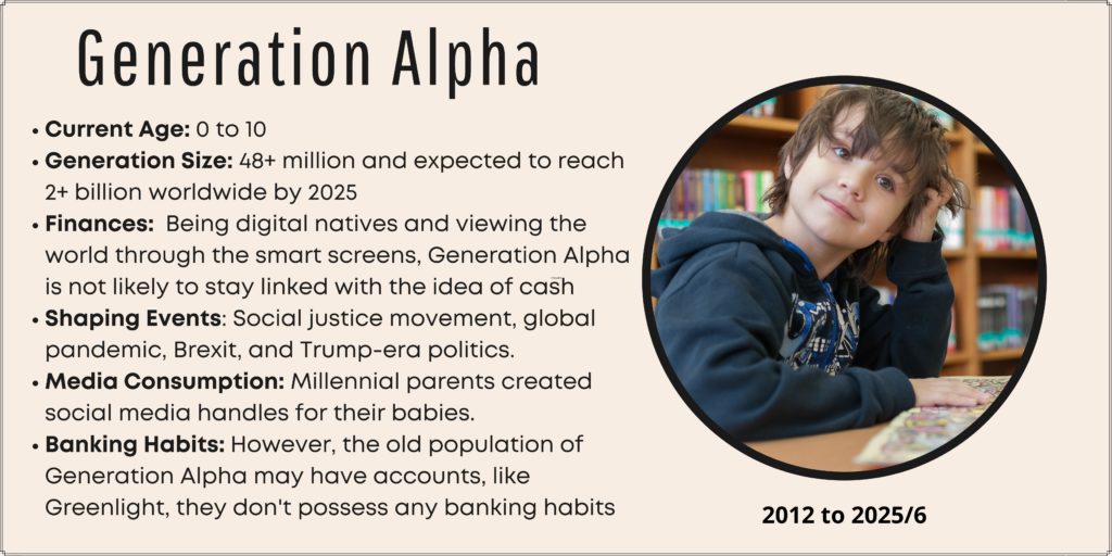 Generation Alpha