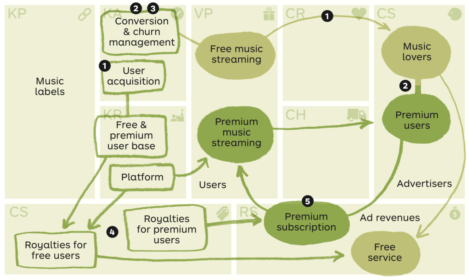 business plan of spotify