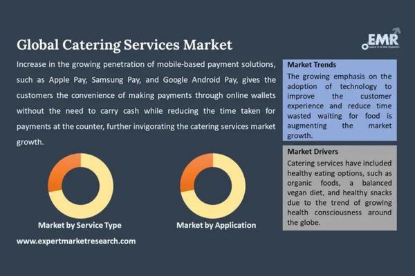 global catering service market