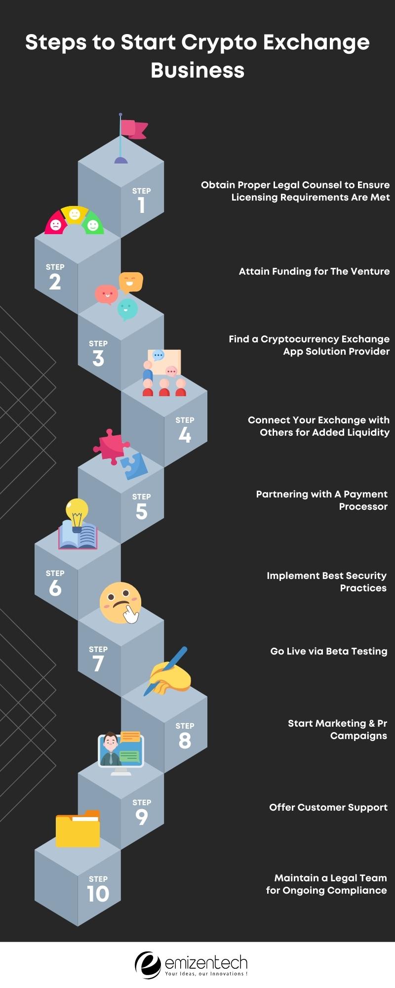 business plan for crypto exchange