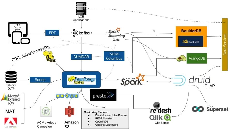 Technology Required for Developing Travel Applications