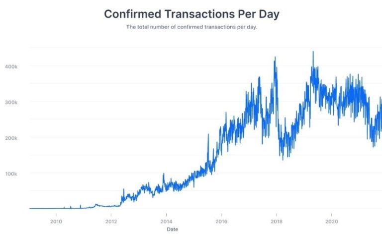 cost to bribe crypto exchange