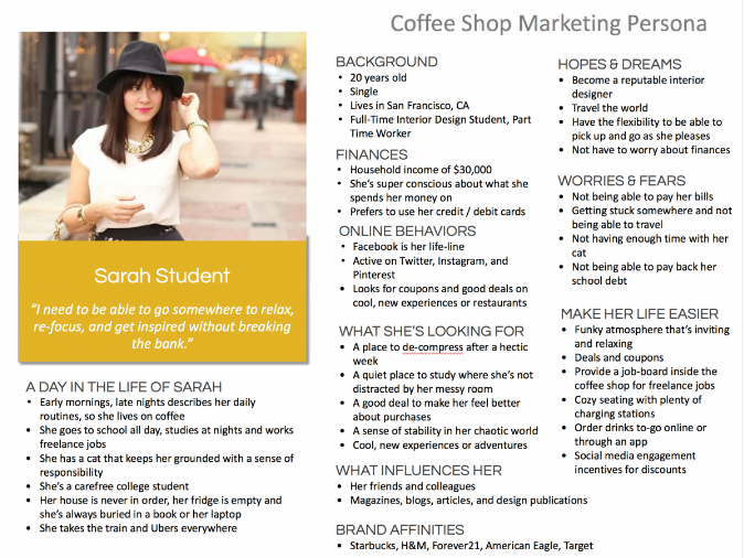 Coffee Shop Marketing Persona