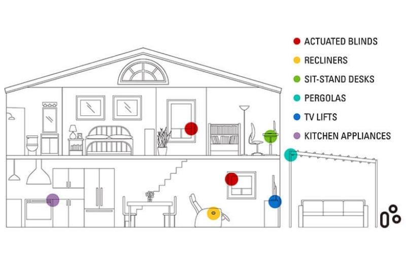 smart home Actuators
