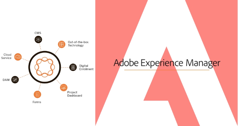 What Is Adobe Experience Manager How To Setup And Deploy Aem