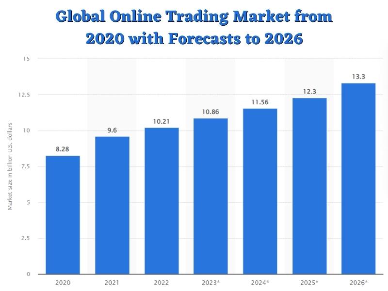 Global Online Trading Market