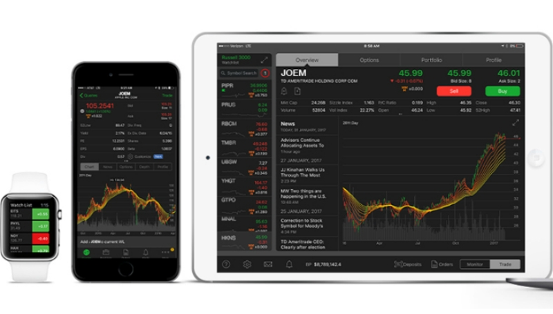 TD Ameritrade investing