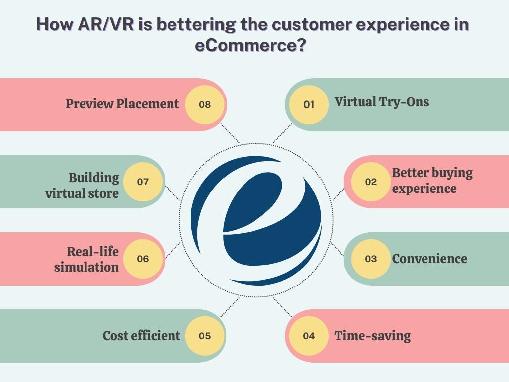 AR/VR benefits in eCommerce
