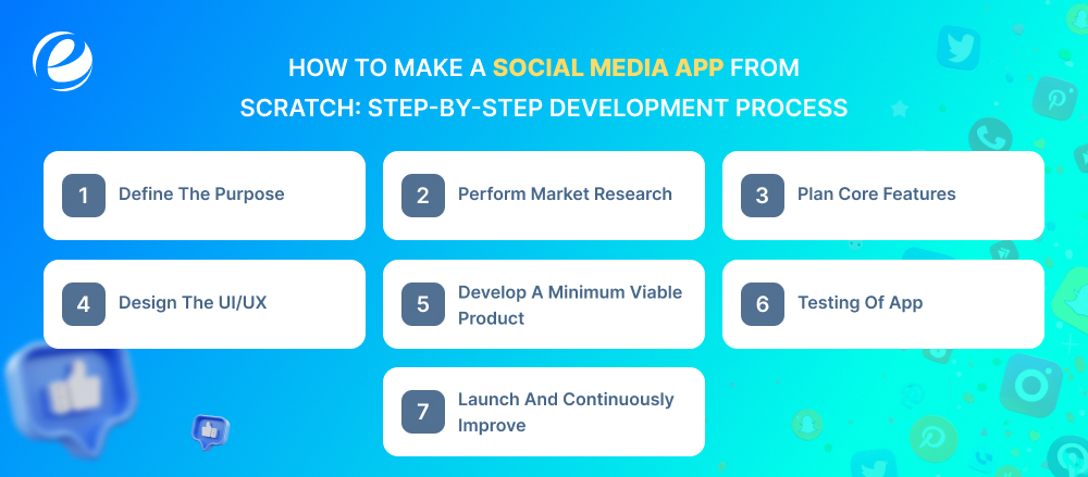 How to Make a Social Media App from Scratch: Step-by-Step Development Process