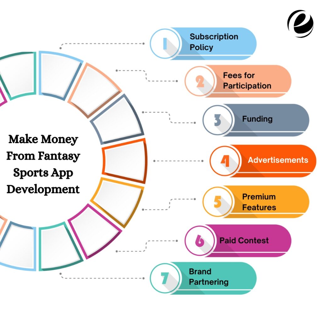 Time And Cost To Develop Fantasy Sports Mobile Apps In 2023