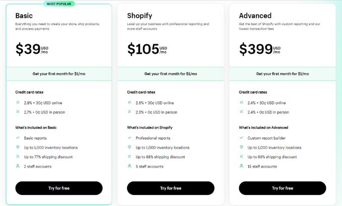 Shopify Subscription Plans