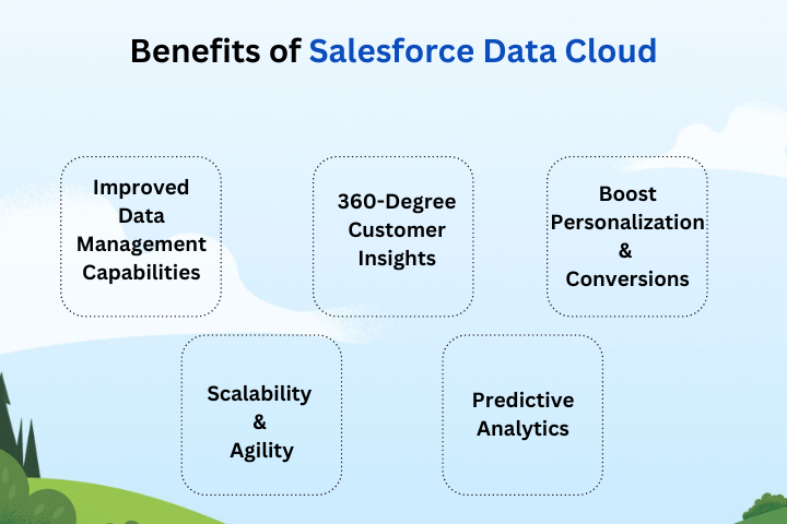 Benefits of Salesforce Data Cloud
