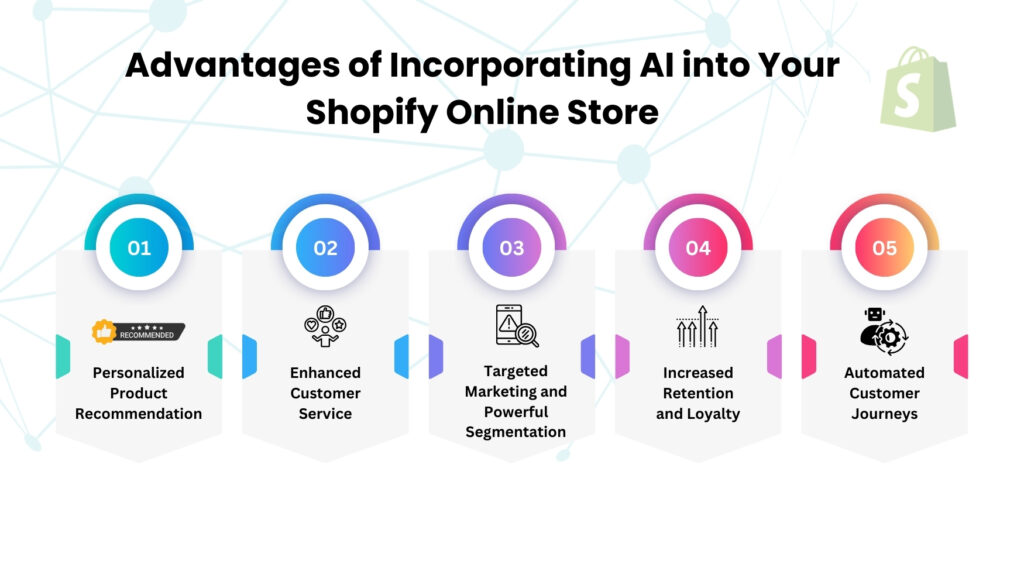 Benefits of Integrating AI in Your Shopify E-commerce Store