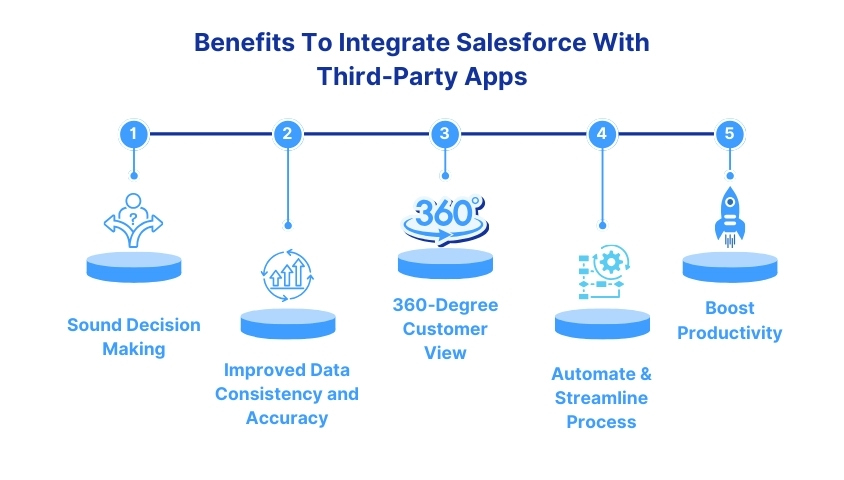 How Third-Party Integrations Are Revolutionizing Salesforce?