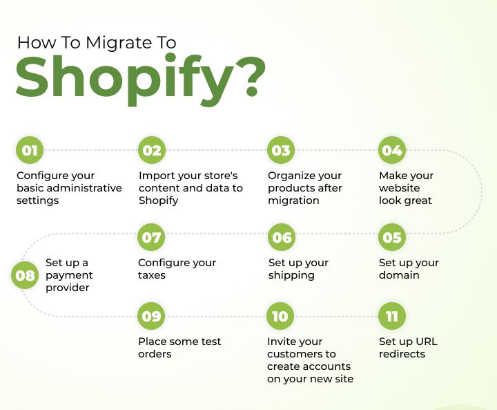 How to Migrate To Shopify?