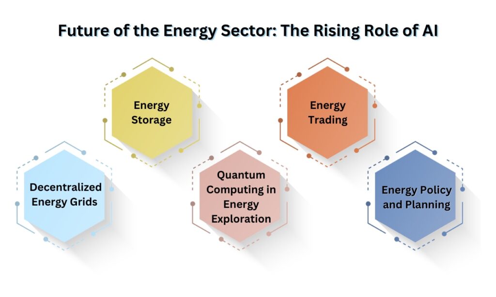 Future Scope of AI in Energy Industries 