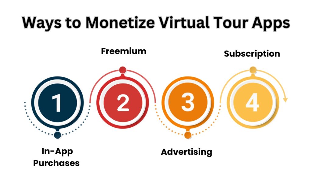 Ways to Monetize Virtual Tour Apps