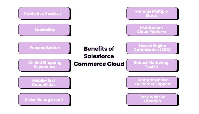 Benefits of SFCC infographics