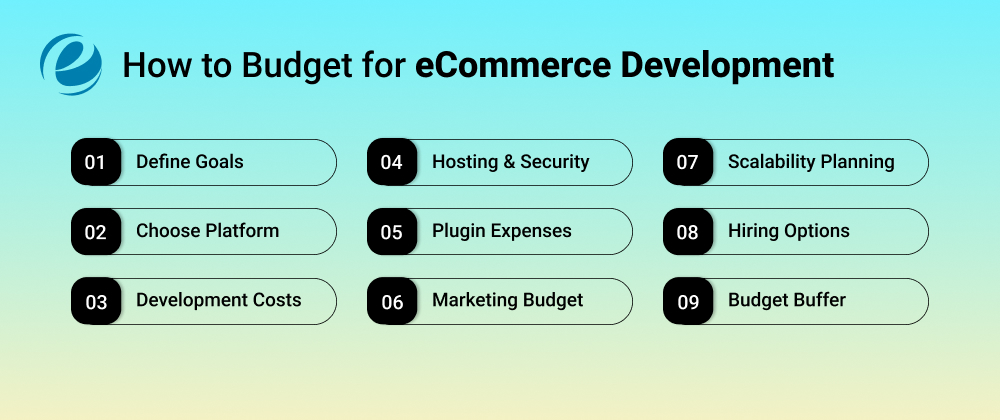 How to Budget for eCommerce Development?