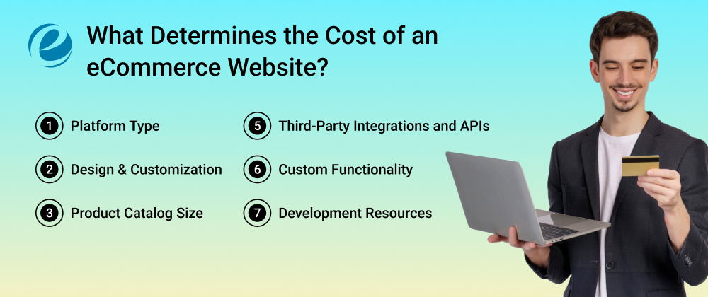What Determines the Cost of an eCommerce Website?