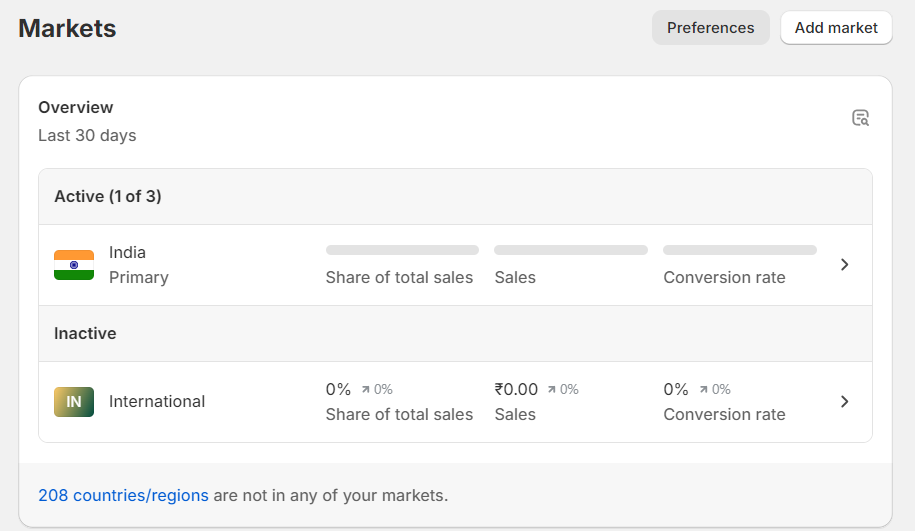 Set up Shopify Markets, if applicable