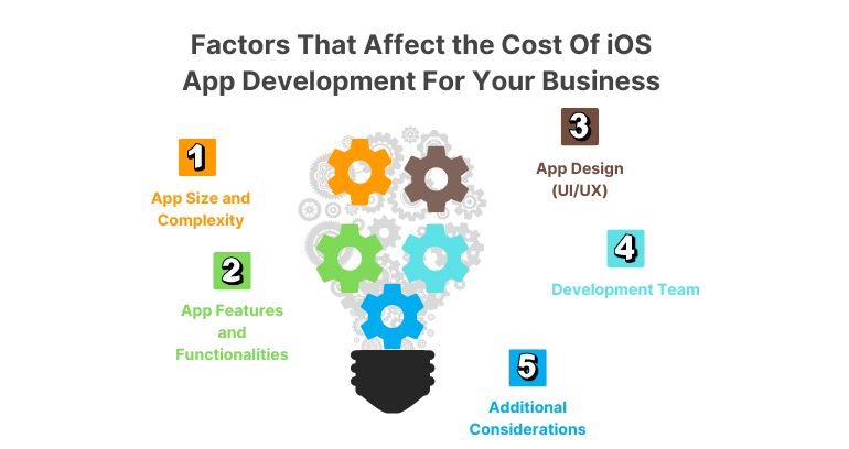 Factors That Affect the Cost Of iOS App Development