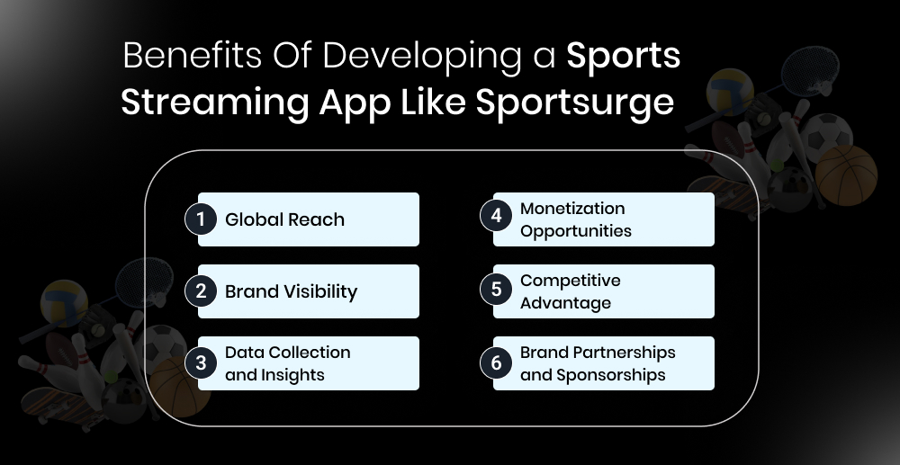Benefits Of Developing a Sports Streaming App Like Sportsurge